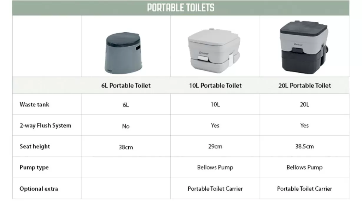 Discount Outwell 10L Portable Toilet Black&Grey